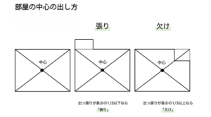 張りと欠け